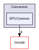 lib/Conversion/GPUCommon