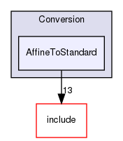 lib/Conversion/AffineToStandard