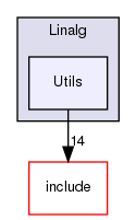 lib/Dialect/Linalg/Utils