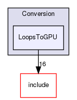 lib/Conversion/LoopsToGPU