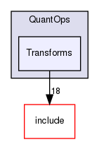 lib/Dialect/QuantOps/Transforms