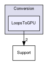 include/mlir/Conversion/LoopsToGPU