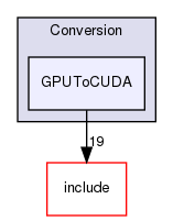 lib/Conversion/GPUToCUDA