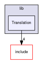 lib/Translation