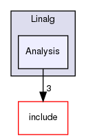 lib/Dialect/Linalg/Analysis