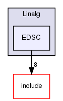 lib/Dialect/Linalg/EDSC