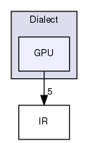 include/mlir/Dialect/GPU