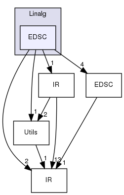 include/mlir/Dialect/Linalg/EDSC