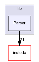 lib/Parser