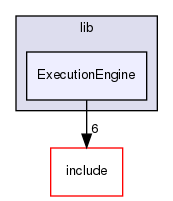 lib/ExecutionEngine