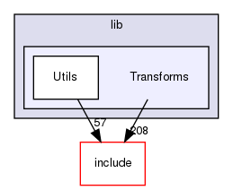 lib/Transforms