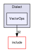 lib/Dialect/VectorOps