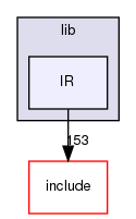 lib/IR