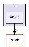 lib/EDSC