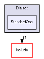 lib/Dialect/StandardOps