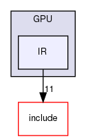 lib/Dialect/GPU/IR