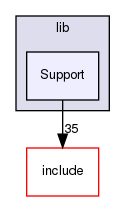 lib/Support