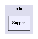 include/mlir/Support