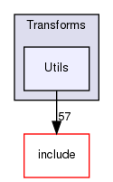 lib/Transforms/Utils