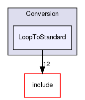 lib/Conversion/LoopToStandard