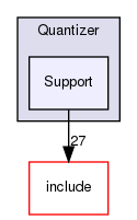 lib/Quantizer/Support